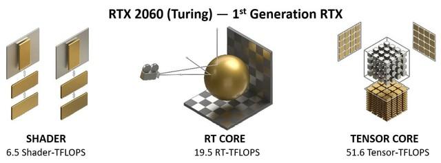 （技嘉魔鹰是什么级别）技嘉魔鹰RTX 3060 GAMING OC评测  第2张