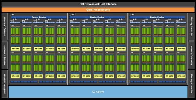 （技嘉魔鹰是什么级别）技嘉魔鹰RTX 3060 GAMING OC评测  第12张