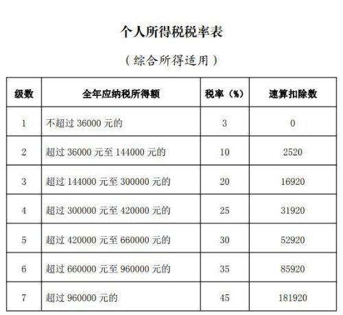 (个人所得税怎么申报)2020年度个人所得税怎么申报填写退税流程 2020个税清算汇缴  第1张