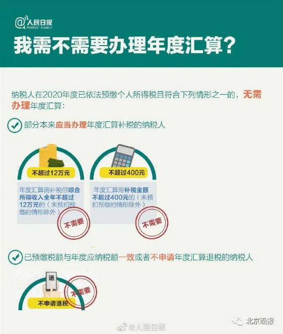 (个人所得税怎么申报)2020年度个人所得税怎么申报填写退税流程 2020个税清算汇缴  第4张