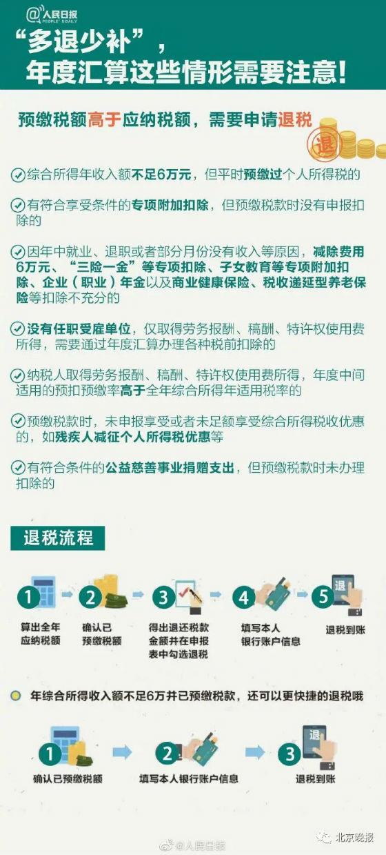 (个人所得税怎么申报)2020年度个人所得税怎么申报填写退税流程 2020个税清算汇缴  第6张