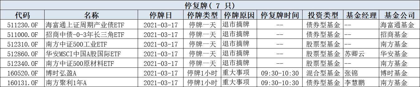 摘牌是什么意思 7只基金停牌，基金退市摘牌是什么意思呢?对投资者有什么影响呢?  第1张