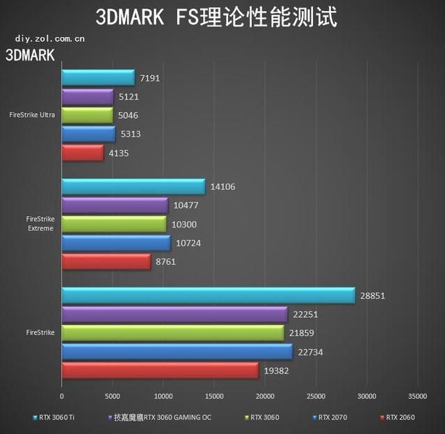 （技嘉魔鹰是什么级别）技嘉魔鹰RTX 3060 GAMING OC评测  第19张