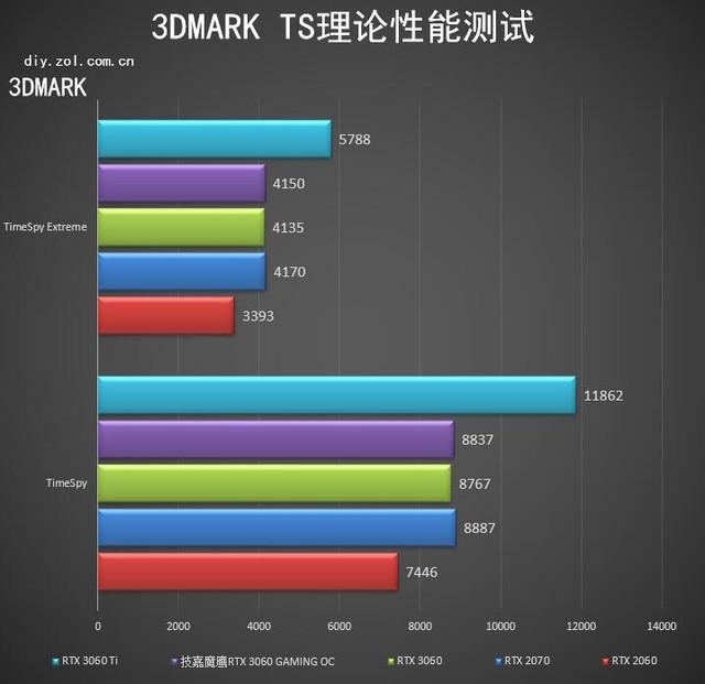 （技嘉魔鹰是什么级别）技嘉魔鹰RTX 3060 GAMING OC评测  第20张