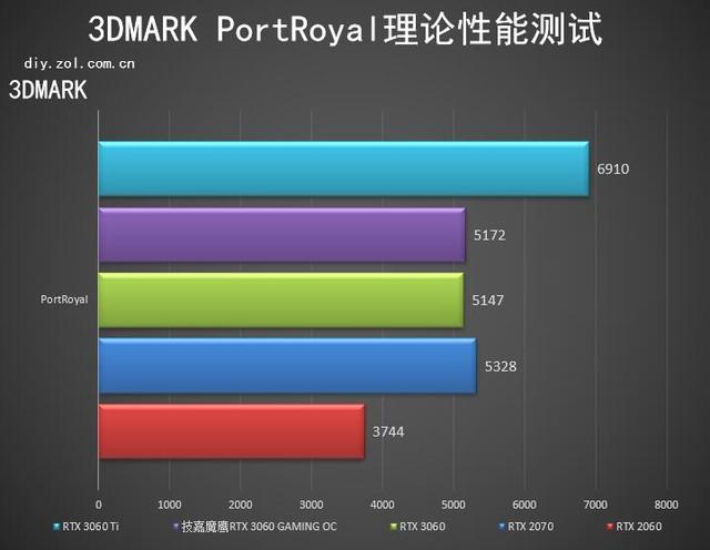 （技嘉魔鹰是什么级别）技嘉魔鹰RTX 3060 GAMING OC评测  第21张