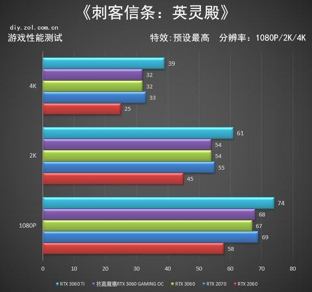 （技嘉魔鹰是什么级别）技嘉魔鹰RTX 3060 GAMING OC评测  第22张