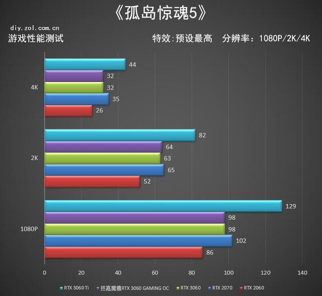 （技嘉魔鹰是什么级别）技嘉魔鹰RTX 3060 GAMING OC评测  第24张