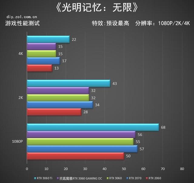 （技嘉魔鹰是什么级别）技嘉魔鹰RTX 3060 GAMING OC评测  第25张