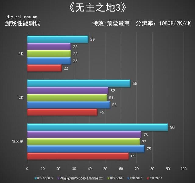 （技嘉魔鹰是什么级别）技嘉魔鹰RTX 3060 GAMING OC评测  第26张