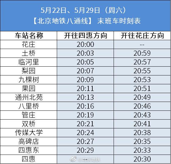 (北京地铁营业时间)北京地铁:本周末、下周末1号线、八通线运营时间调整  第2张