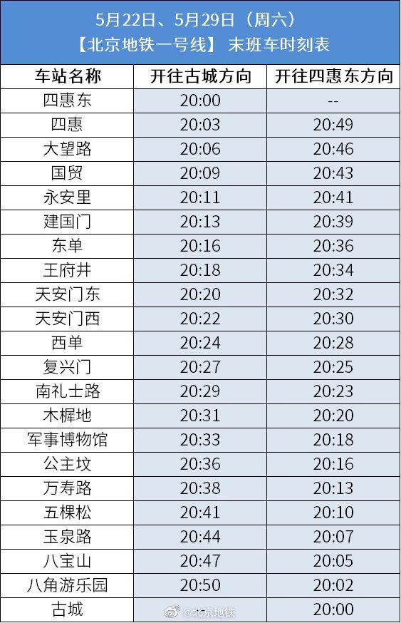 (北京地铁营业时间)北京地铁:本周末、下周末1号线、八通线运营时间调整  第4张