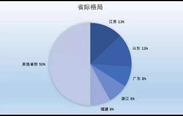 (全国城市经济排名)硬经济+软经济，中国百强城市排行榜发布!济南排名第15位  第5张