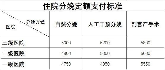 生育险如何报销，生娃花销大，生育保险来减负!教你如何报销  第1张