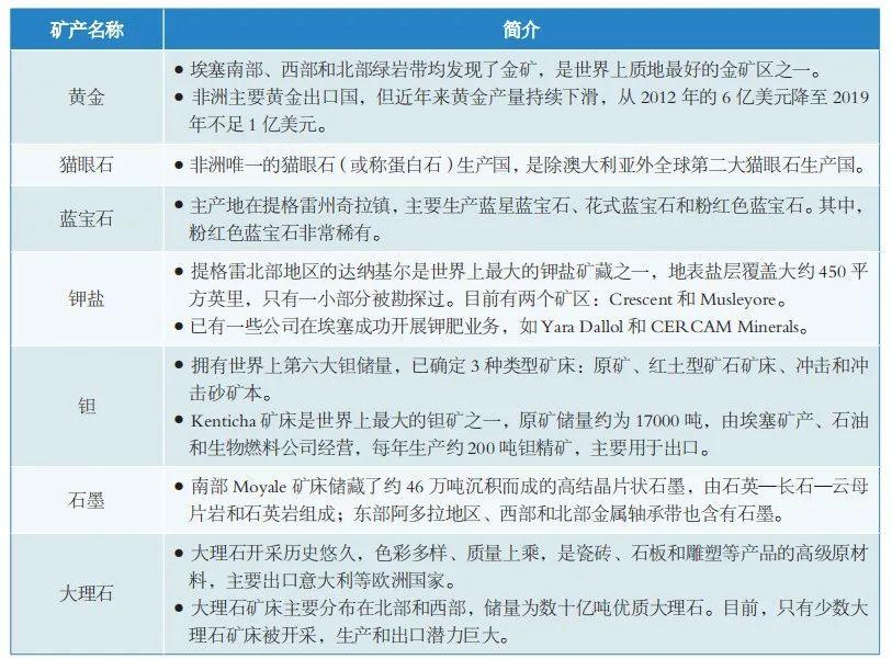 (埃塞俄比亚投资指南)《企业对外投资国别(地区)营商环境指南》埃塞俄比亚(2020)(下)  第4张