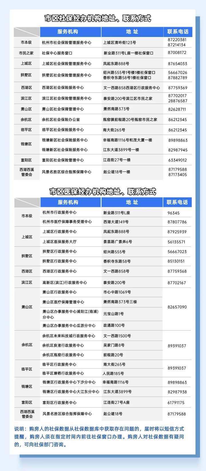 (国家社保咨询电话)热盘来袭限购，社保还有疑问吗?最全官方咨询电话在这里  第2张