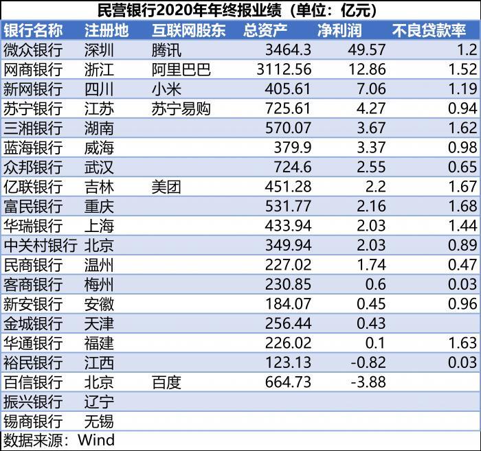 「苏宁易贷」不容易!苏宁银行净利1.85亿，百信银行终于扭亏为盈  第1张