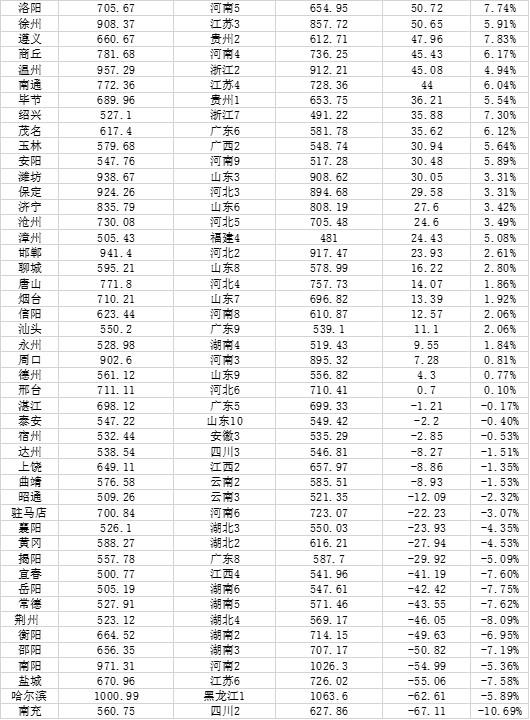 (中国城市人口)中国城市人口大数据:91市超500万人，山东数量最多  第2张