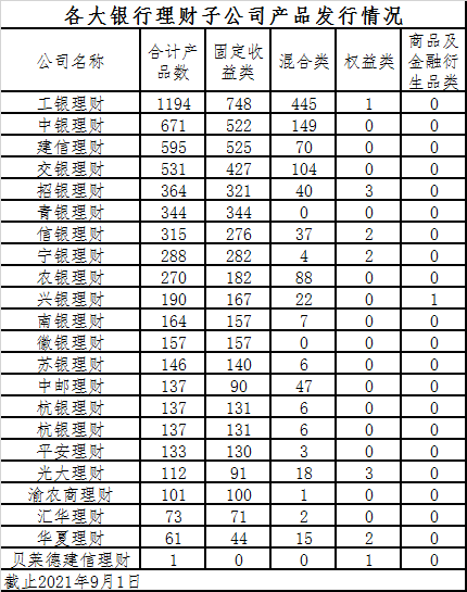 (理财最好的银行排名)最猛暴赚近20亿!多家规模突破万亿大关，银行理财子公司最新排名来了  第2张