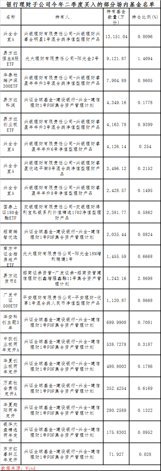 (理财最好的银行排名)最猛暴赚近20亿!多家规模突破万亿大关，银行理财子公司最新排名来了  第3张