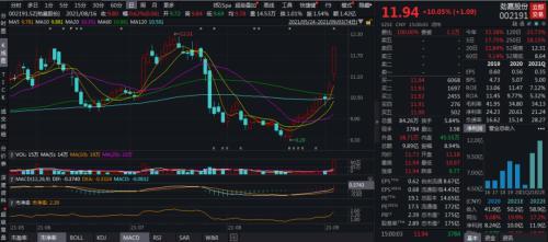 (封死涨停)折价50%推股权激励计划，烟标龙头公司封死涨停  第1张