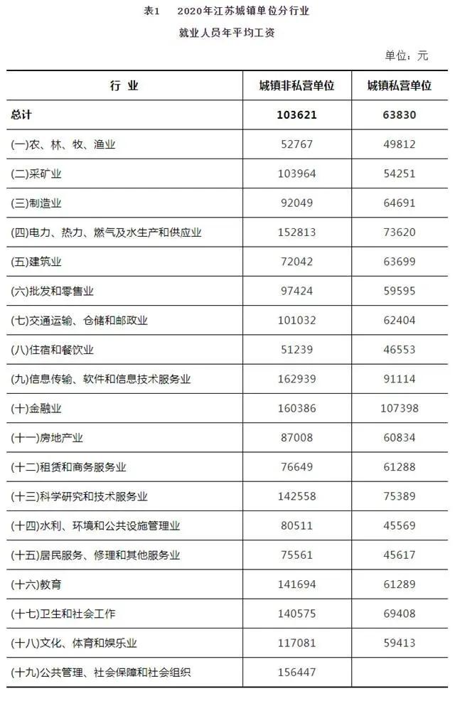 (平均工资怎么算)江苏年平均工资破10万元?计算方法说明来了  第1张