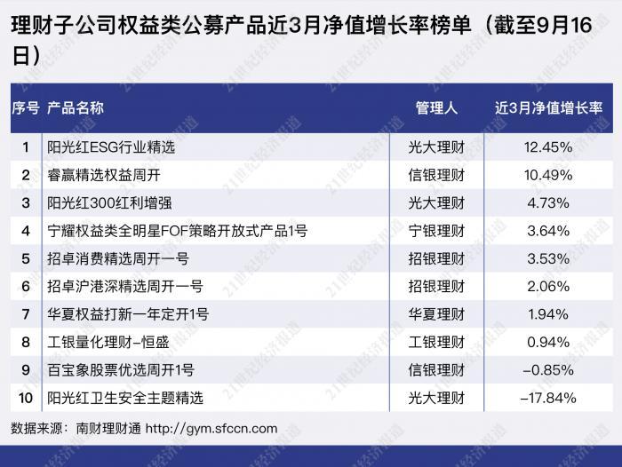 (夏普指数)夏普比率均小于1!四大指标透视理财子权益类公募产品现状丨机警理财日报(9月17日)  第2张