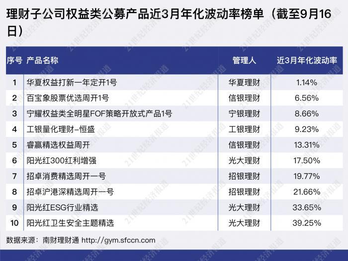 (夏普指数)夏普比率均小于1!四大指标透视理财子权益类公募产品现状丨机警理财日报(9月17日)  第3张