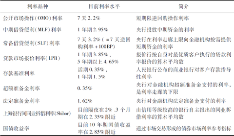 (利率市场化)中国人民银行行长易纲:中国的利率体系与利率市场化改革  第1张