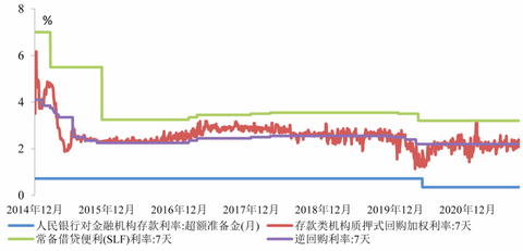 (利率市场化)中国人民银行行长易纲:中国的利率体系与利率市场化改革  第2张