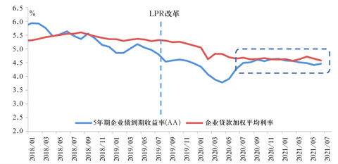 (利率市场化)中国人民银行行长易纲:中国的利率体系与利率市场化改革  第4张