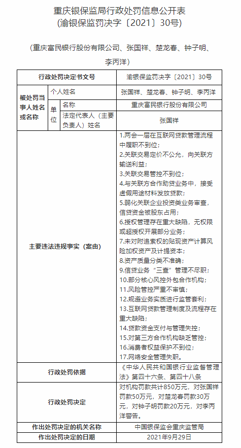 合作方“享车APP”失联、用户不知情被贷款，富民银行助贷业务违规收850万大额罚单(富民银行贷款)  第1张