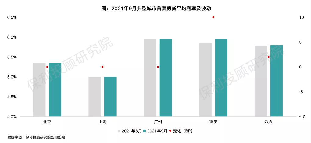 (房贷海报)刚刚，最新LPR公布!全国首套房贷利率已升至5.4%  第2张