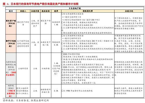 (日本房产税)日本房地产税对我国有何借鉴意义?  第5张