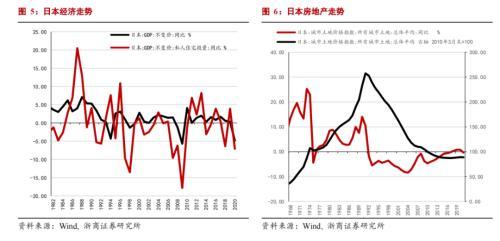 (日本房产税)日本房地产税对我国有何借鉴意义?  第6张