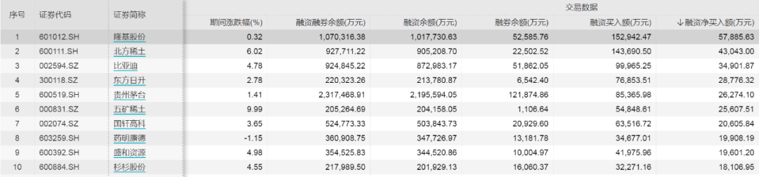 (一字板涨停买入法)热门股终止收购却“一字板”涨停!融资客单日加仓超百亿，买了什么?  第6张