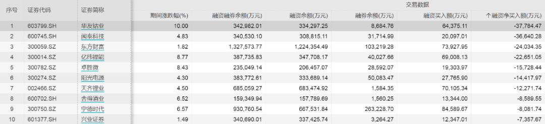 (一字板涨停买入法)热门股终止收购却“一字板”涨停!融资客单日加仓超百亿，买了什么?  第7张