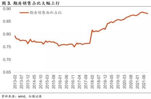 (预售资金监管)预售资金监管的困境和出路  第2张