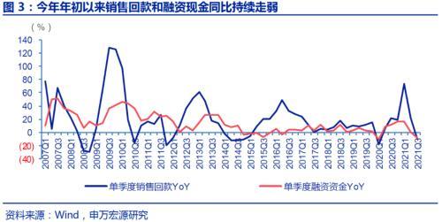 (预售资金监管)预售资金监管的困境和出路  第3张