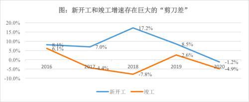 (预售资金监管)预售资金监管的困境和出路  第5张