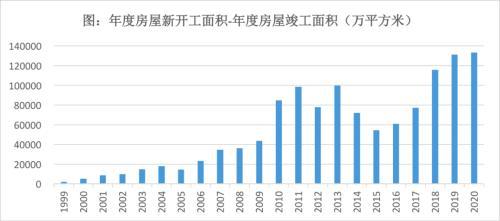 (预售资金监管)预售资金监管的困境和出路  第6张