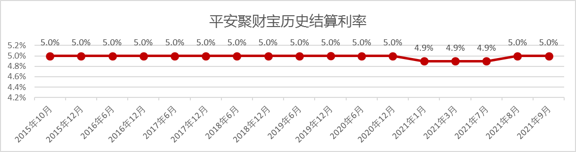 (平安养老保险)平安“御享金瑞+聚财宝”让养老规划更智慧，稳健年金保险让长寿更有尊严  第1张