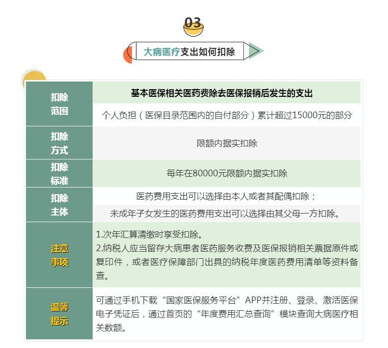 (专项附加扣除)6张表梳理个税专项附加扣除，快来对表学习吧→  第3张