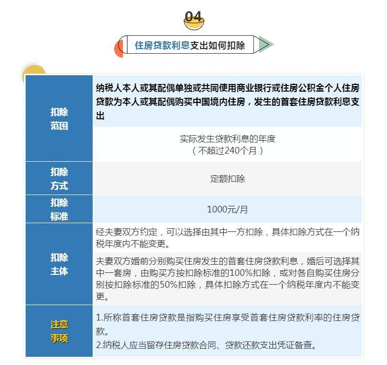 (专项附加扣除)6张表梳理个税专项附加扣除，快来对表学习吧→  第4张