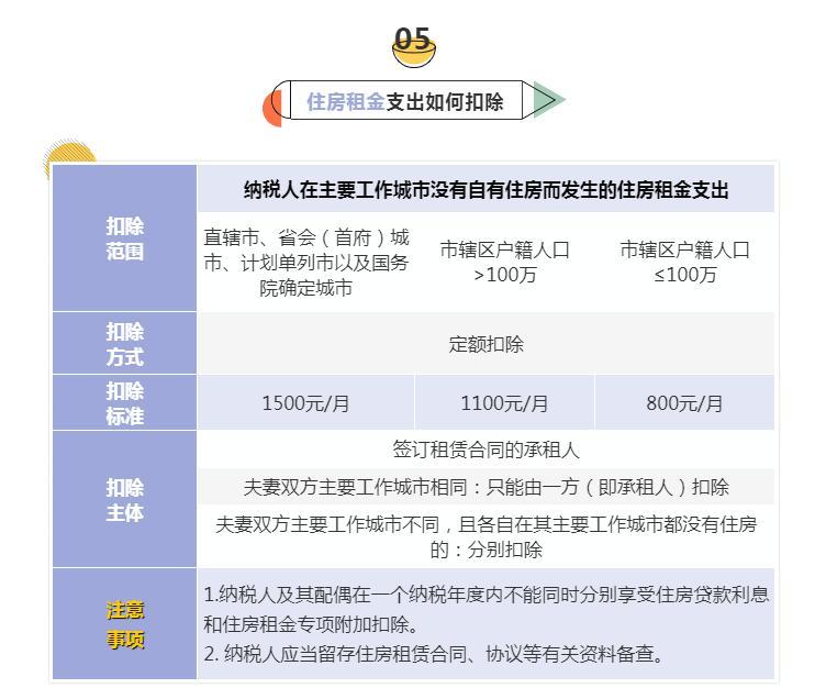 (专项附加扣除)6张表梳理个税专项附加扣除，快来对表学习吧→  第5张