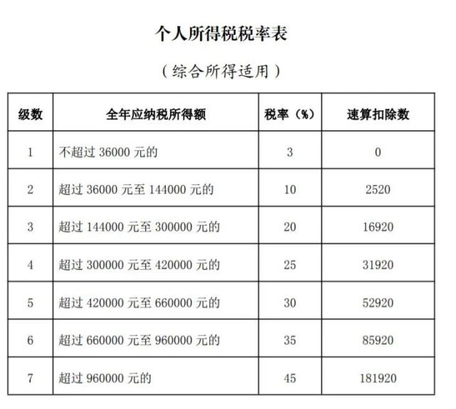 (年终奖的扣税)重磅!国务院刚刚明确，年终奖扣税有重大好消息  第2张