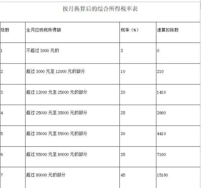 (年终奖的扣税)重磅!国务院刚刚明确，年终奖扣税有重大好消息  第3张