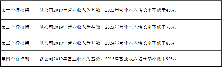 (行权价)现价51.85元的股票行权价6.49元?九安医疗股权激励计划引争议  第2张