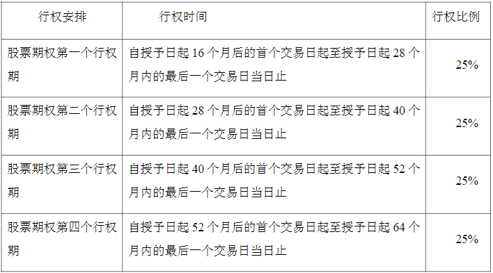 (行权价)现价51.85元的股票行权价6.49元?九安医疗股权激励计划引争议  第3张