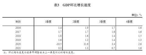 (中国国内生产总值)2021年四季度和全年国内生产总值(GDP)初步核算结果  第2张