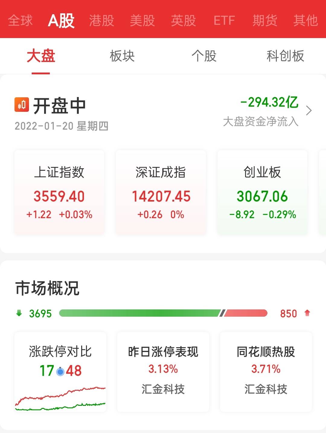 2020贷款利率现在多少，事关你的房贷利率!时隔20个月5年期以上LPR首度下调，如何看?  第2张